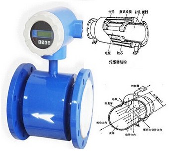 電磁流量計(jì)