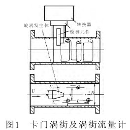 渦街流量計工作原理