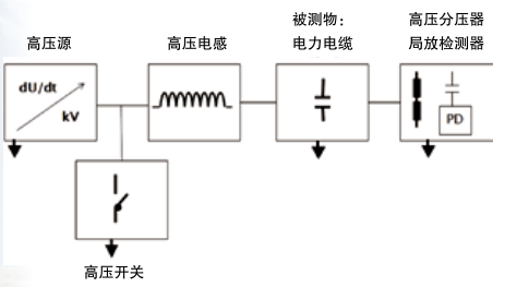 DAC測試原理圖