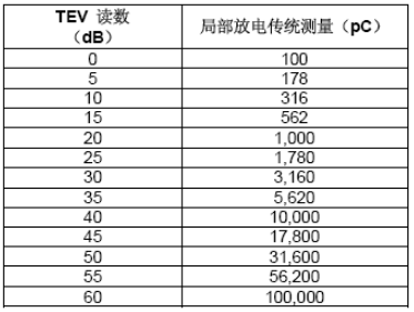 UltraTEV Plus的TEV讀數(shù)解釋指南-2