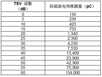 UltraTEV Plus的TEV讀數(shù)解釋指南-3