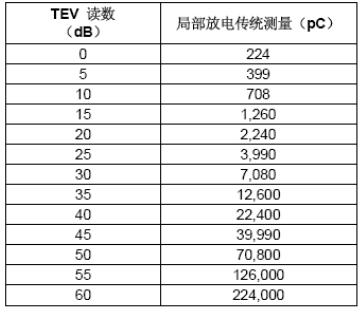 UltraTEV Plus的TEV讀數(shù)解釋指南-4