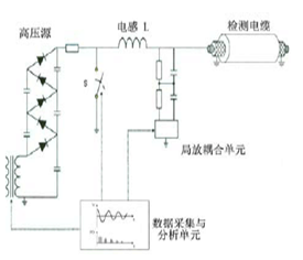 震蕩波局放測試