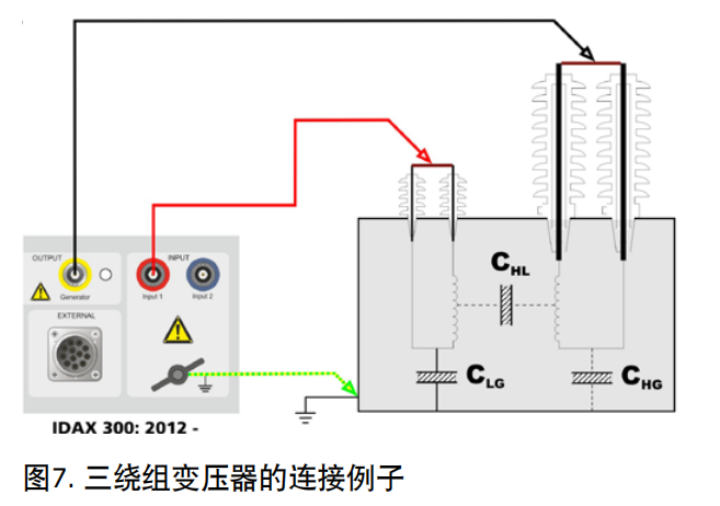 Megger IDAX300變壓器介電頻率響應(yīng)分析儀 圖5